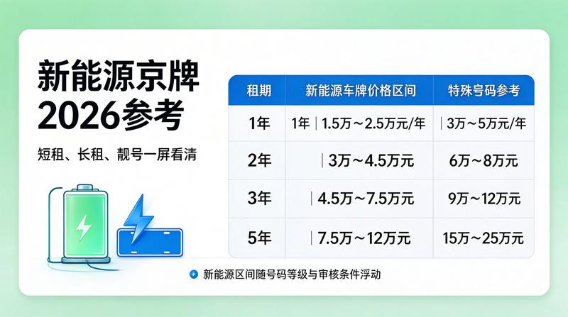 新能源二手车交易市场